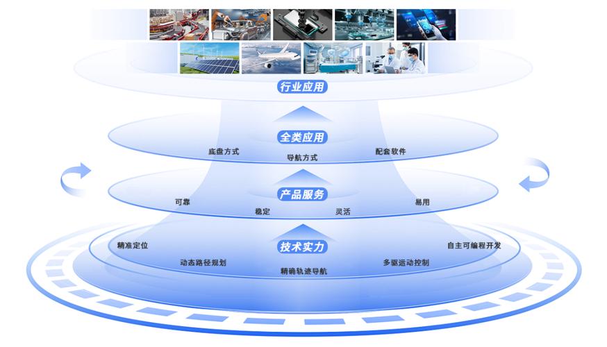 其总部位于杭州,是一家专注于移动机器人控制产品研发生产的企业